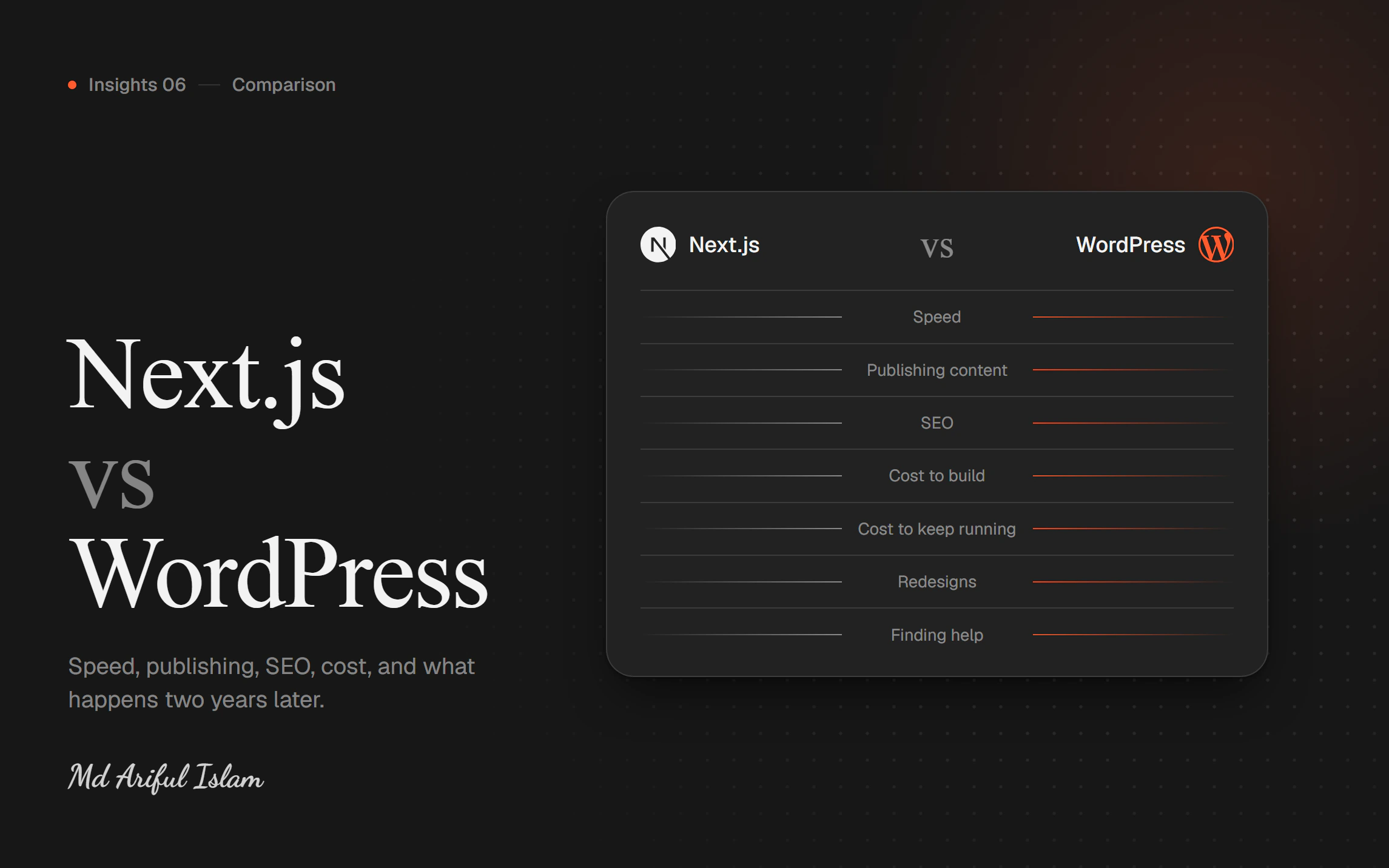 Next.js or WordPress for a Marketing Site?