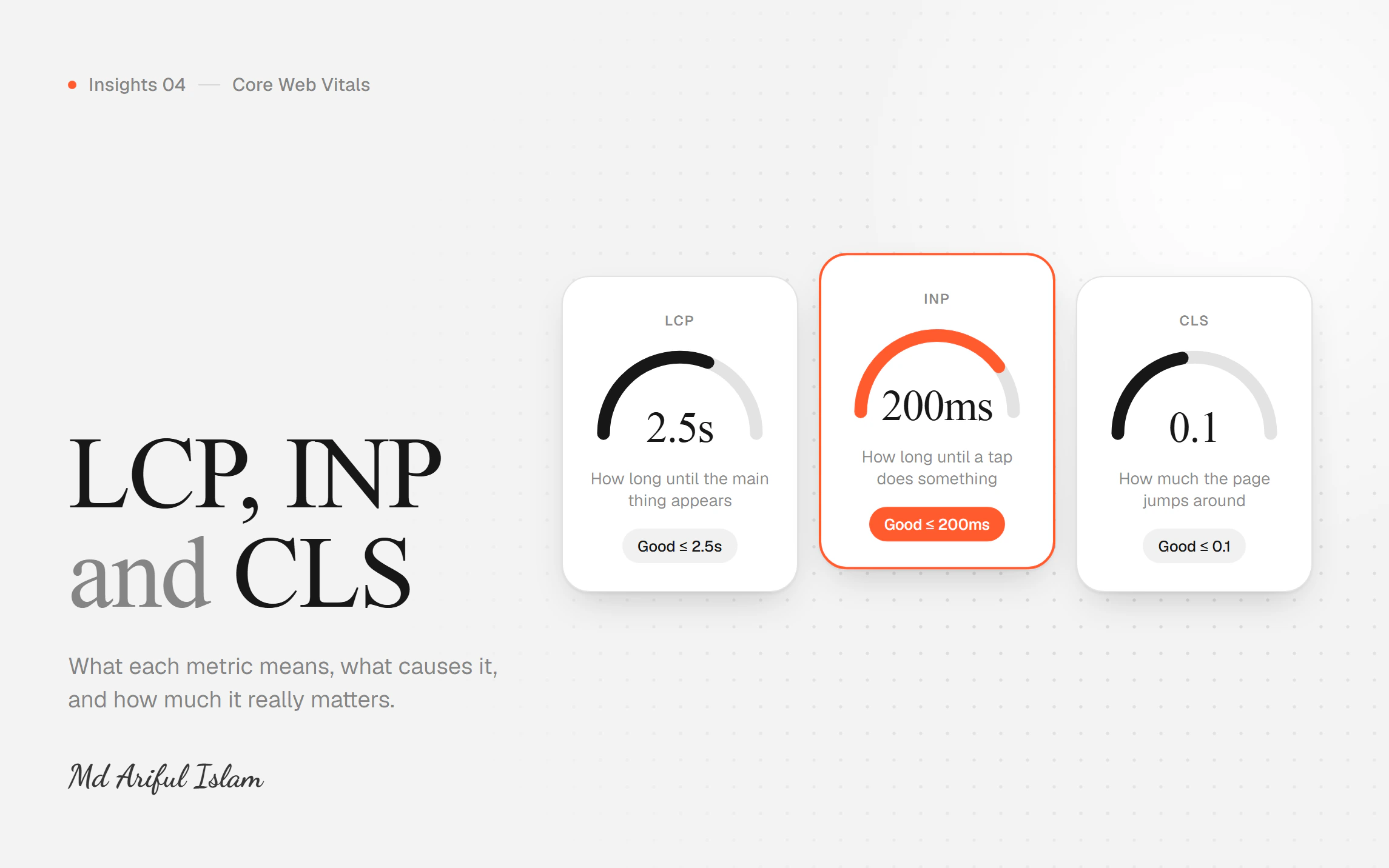 What Core Web Vitals Actually Mean for Your Business